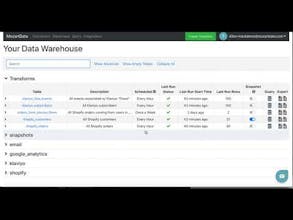 Mozart Data Sonata gallery image