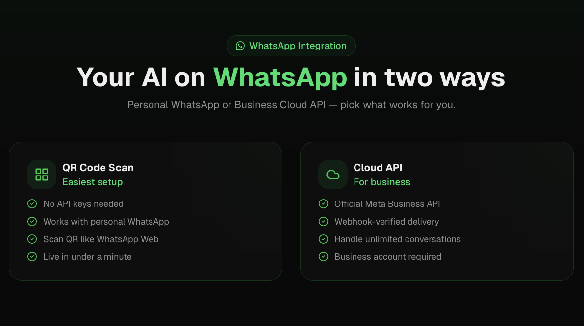 LunoGen - Ai Agent on WhatsApp gallery image