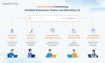 SearchUnify gallery image