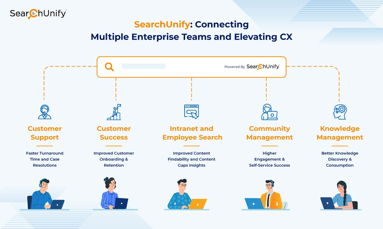 SearchUnify media 1