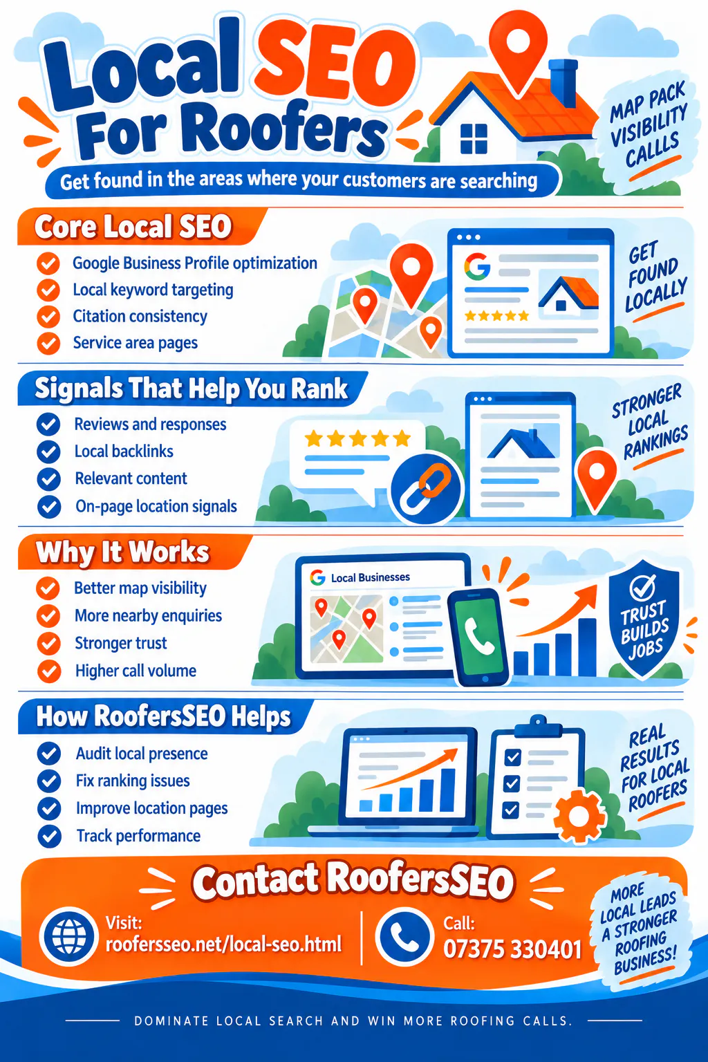 Roofers SEO screenshot