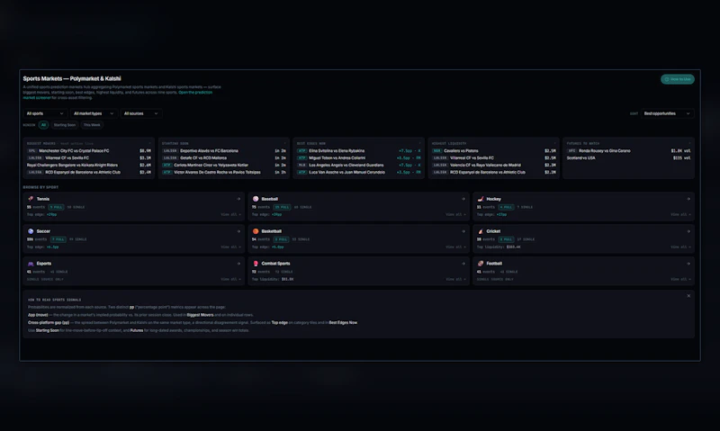 PredictionBell screenshot 3