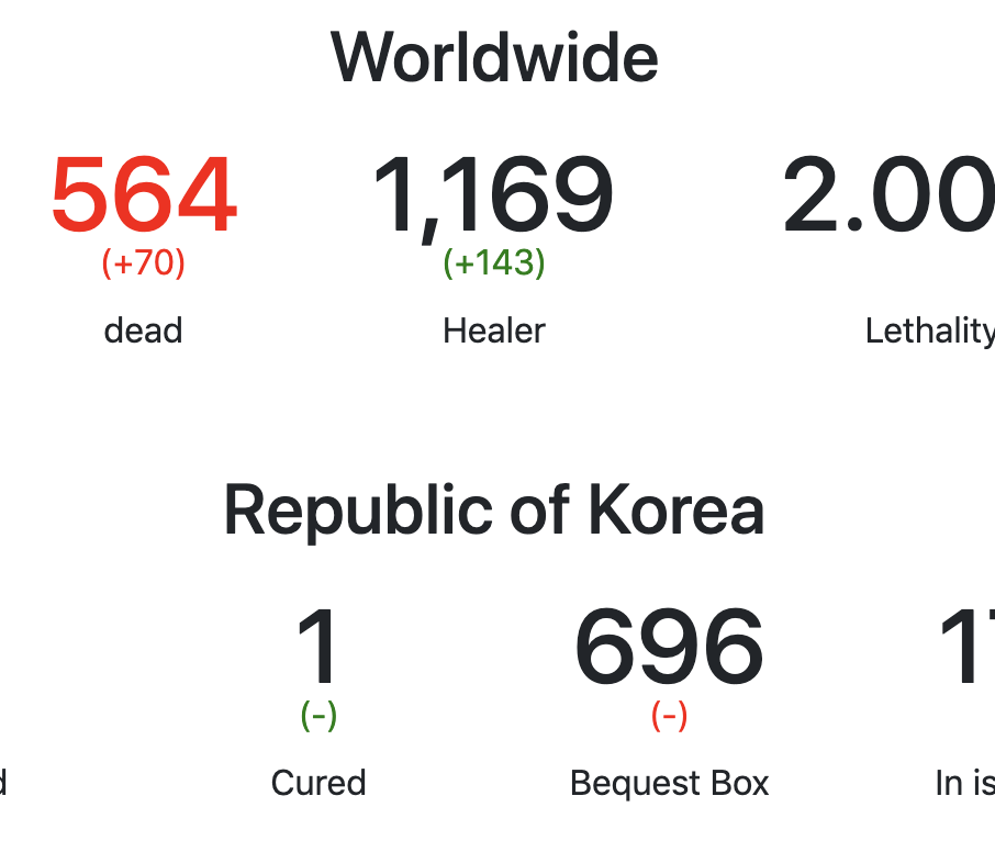 New coronavirus real-time status board
