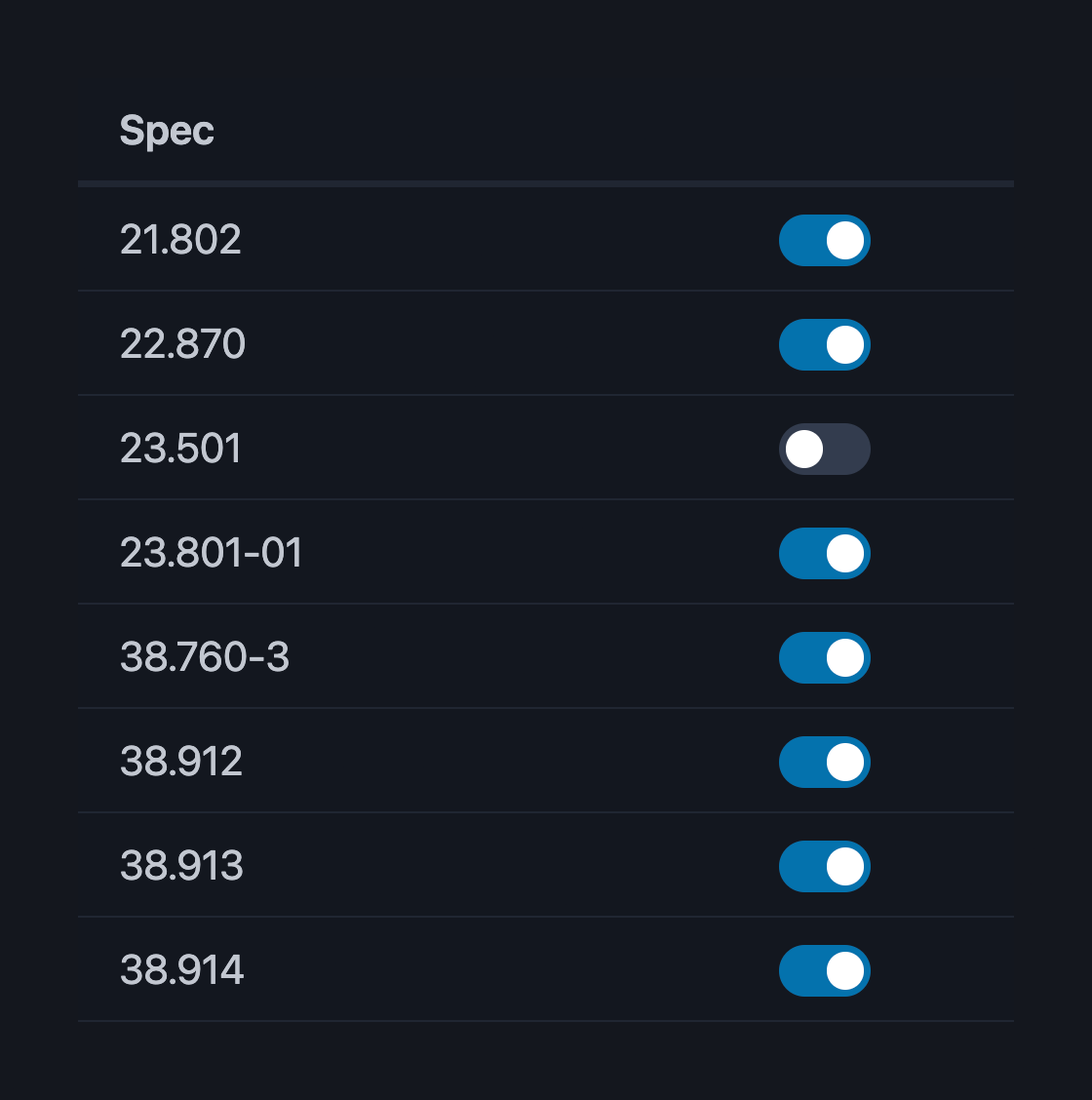 3GPP Spec Alert gallery image