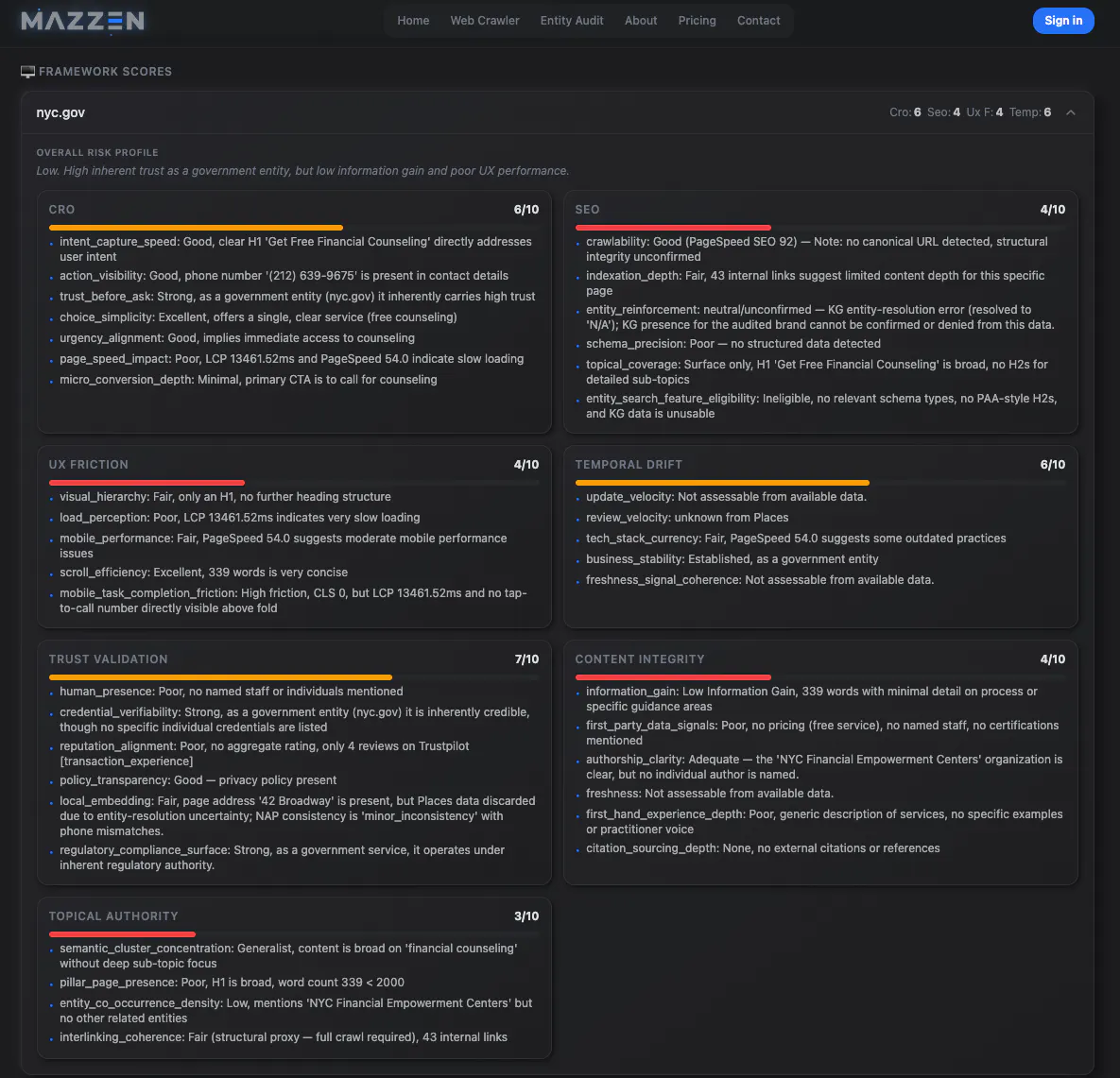 Mazzen | SEO Intelligence Tools gallery image