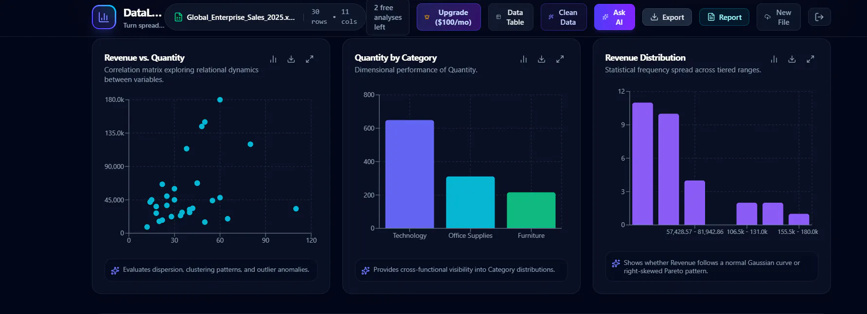 DataLens AI gallery image