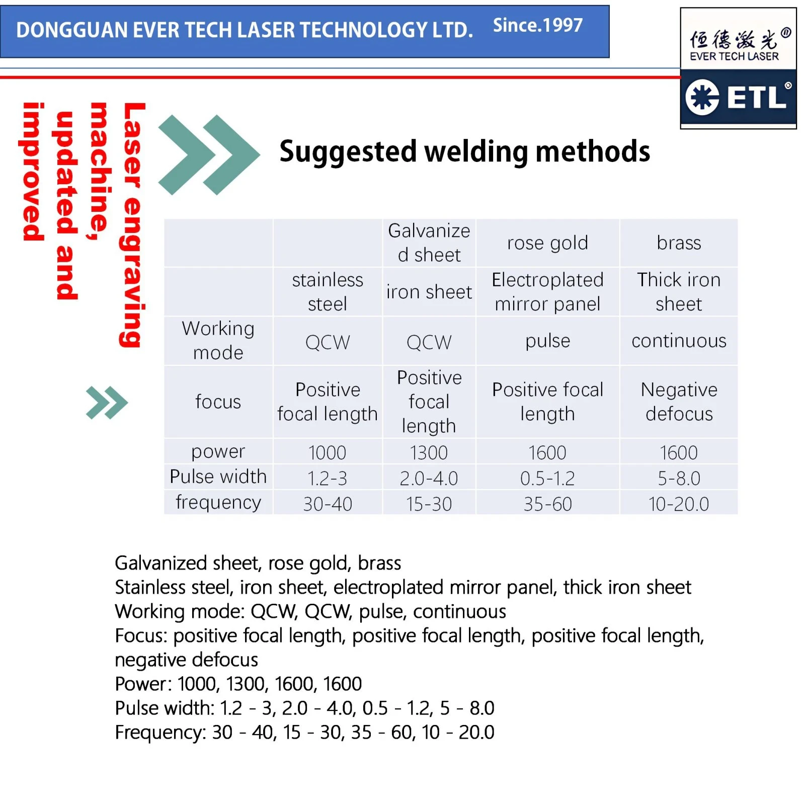 Laser Welding Machine ETL-LS750 screenshot 5