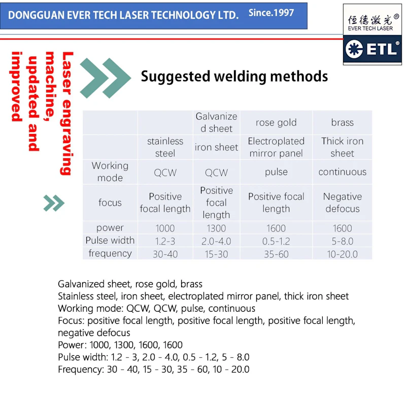 Laser Welding Machine ETL-LS750 screenshot 5