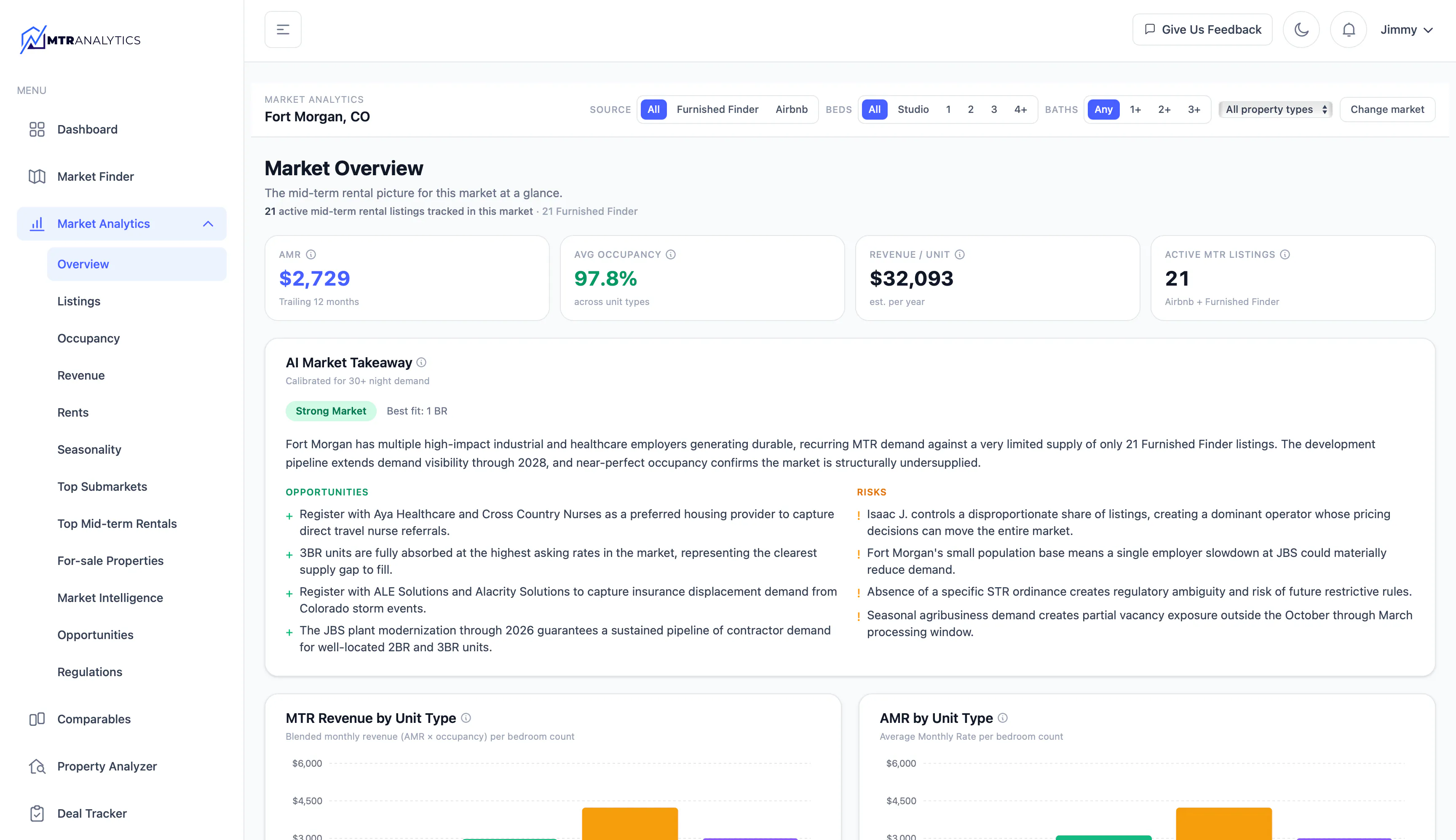 MTR Analytics gallery image