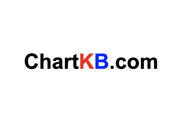 ChartKB.com