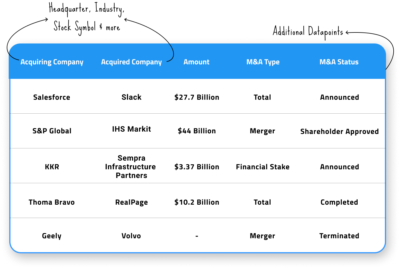 Merger & Acquisition Signals Dataset