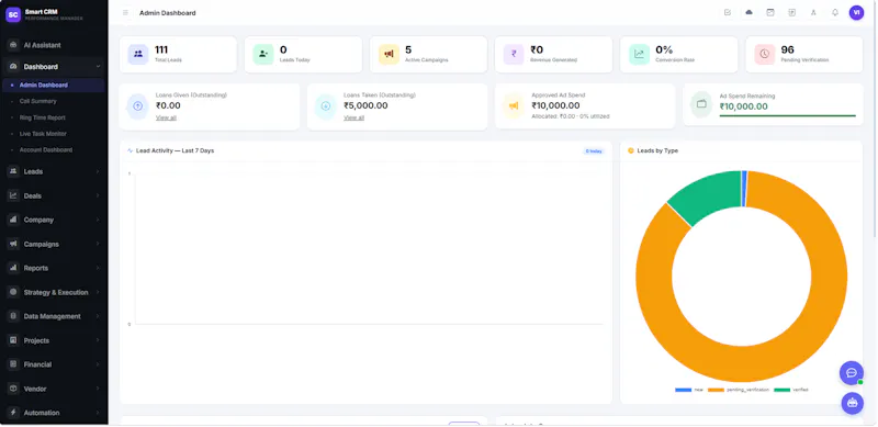 Smart CRM screenshot 1