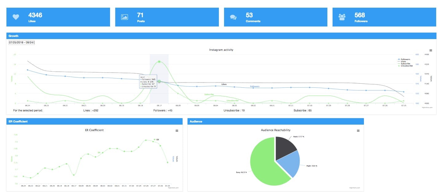 Graphica gallery image