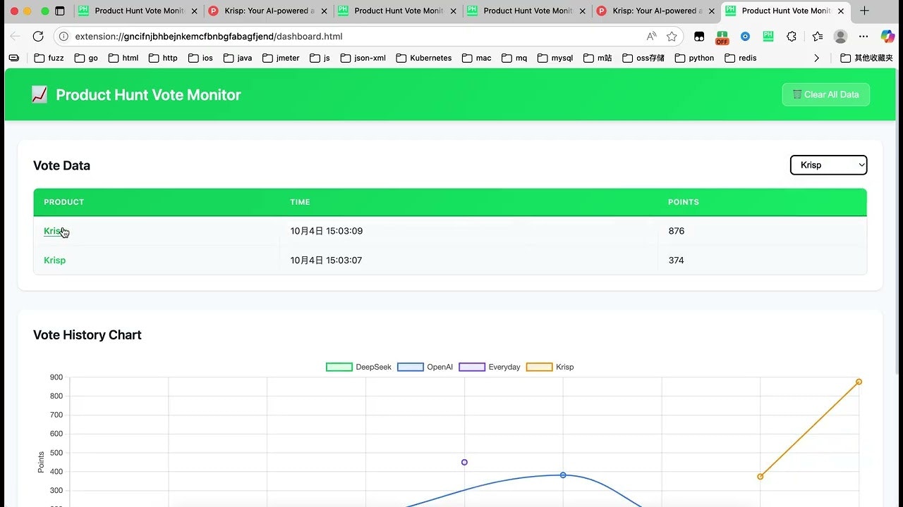 Product Hunt Vote Monitor