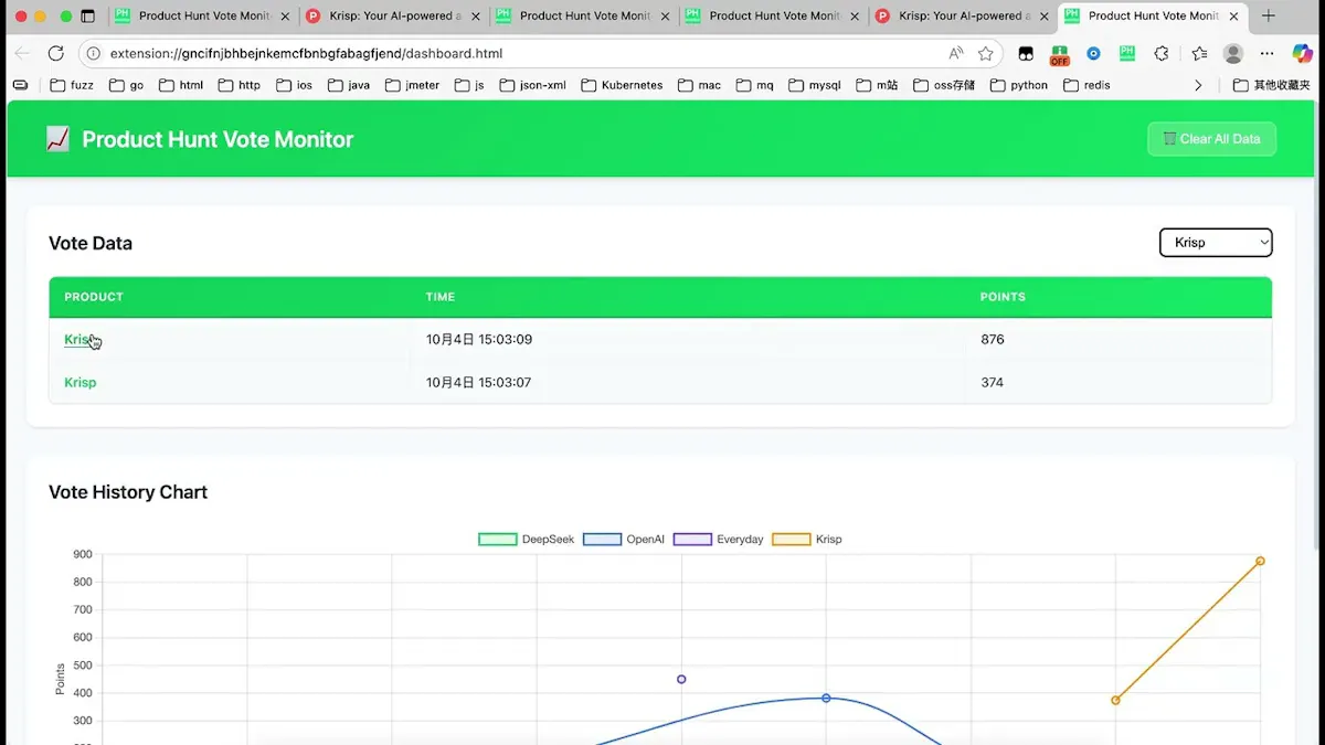Product Hunt Vote Monitor