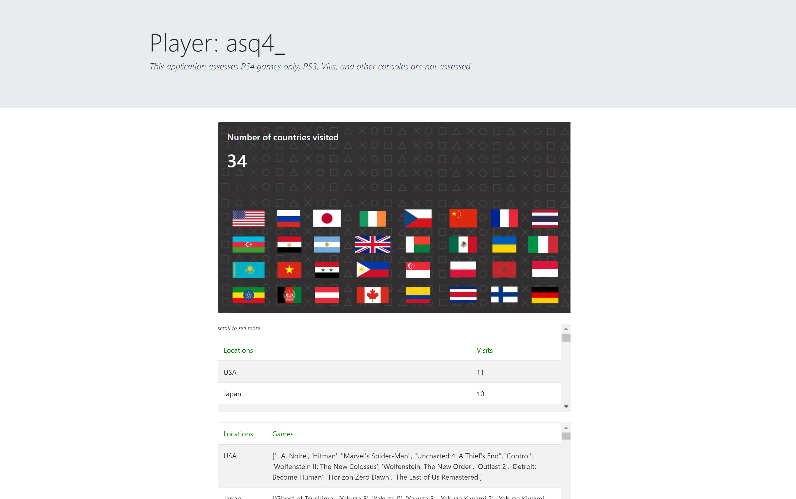 PSPassport: Places visited playing PS4 gallery image