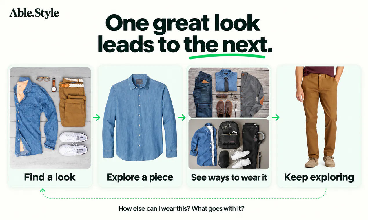 Your Digital Wardrobe - by Able.Style gallery image