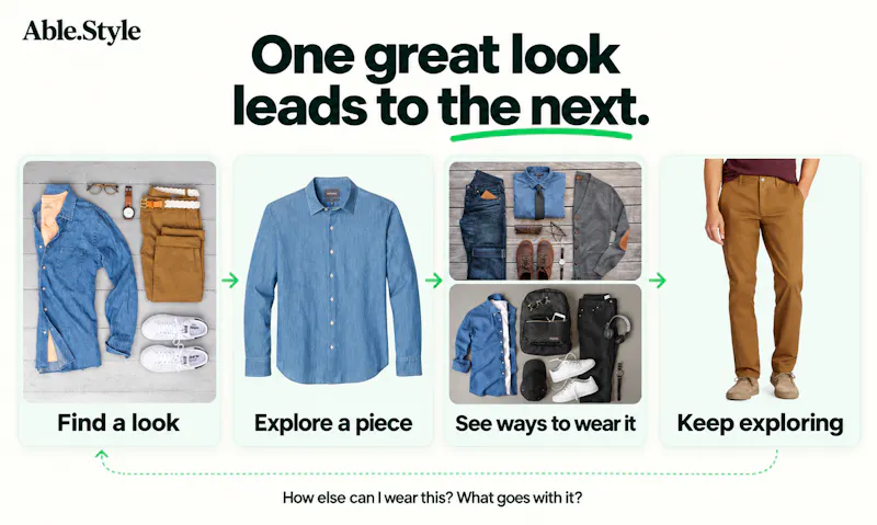Your Digital Wardrobe - by Able.Style screenshot 5