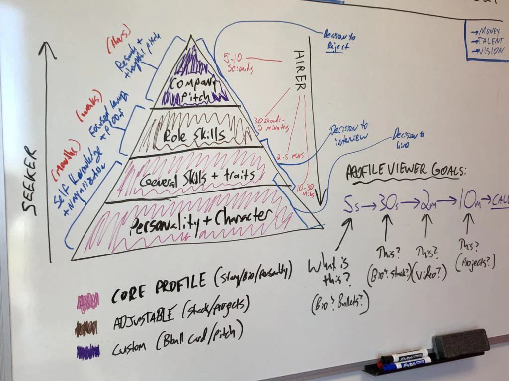 The Inner Game of Startups