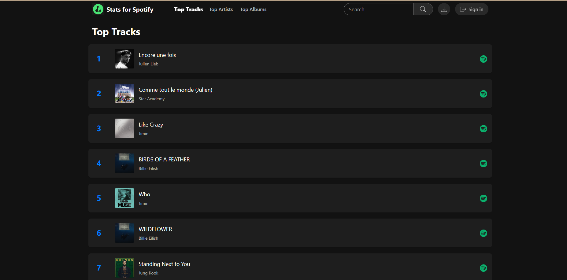 Stats for Spotify gallery image