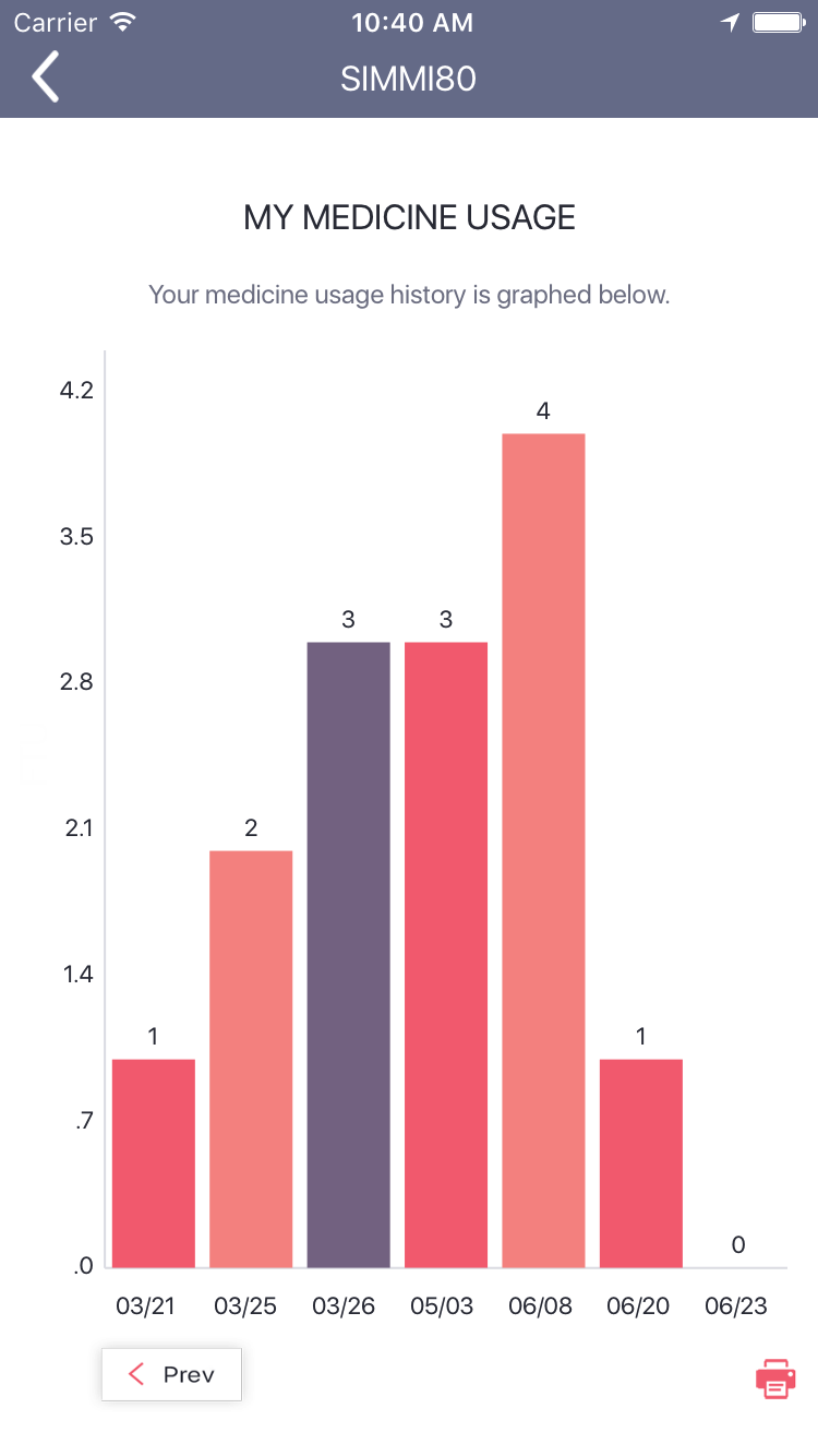 ECZEMA TRACKER APP gallery image