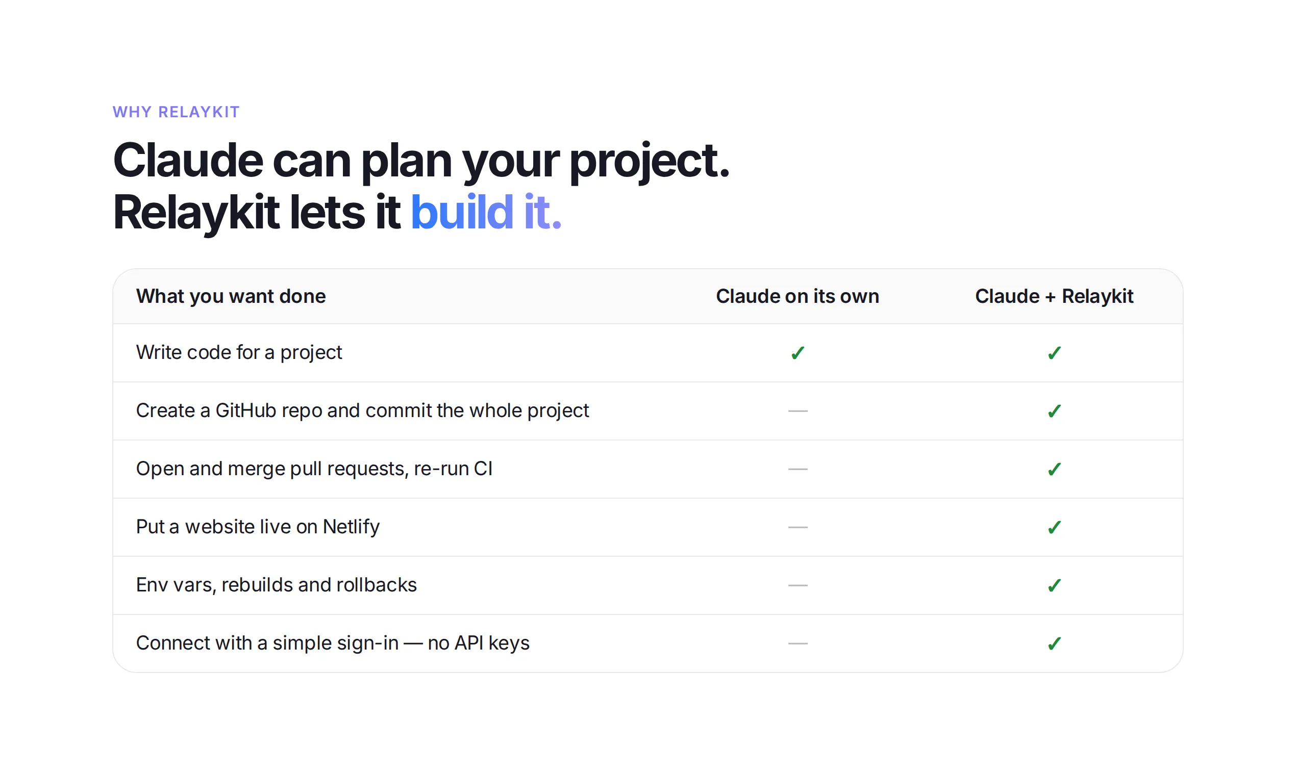 Relaykit: GitHub + Netlify for Claude gallery image