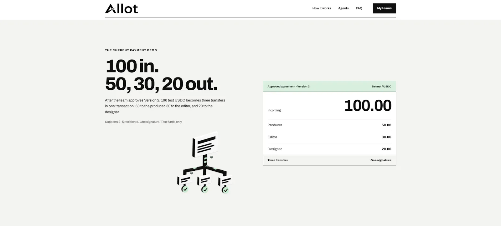 Allot screenshot 4