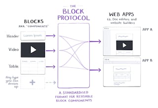 Block Protocol gallery image