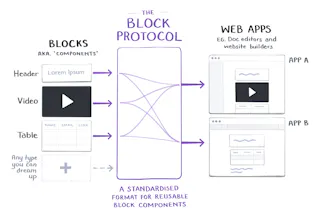 Block Protocol gallery image