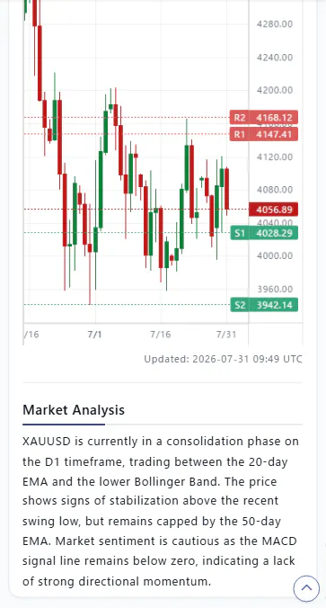 Gold Dashboard │ TR-MATE Global gallery image