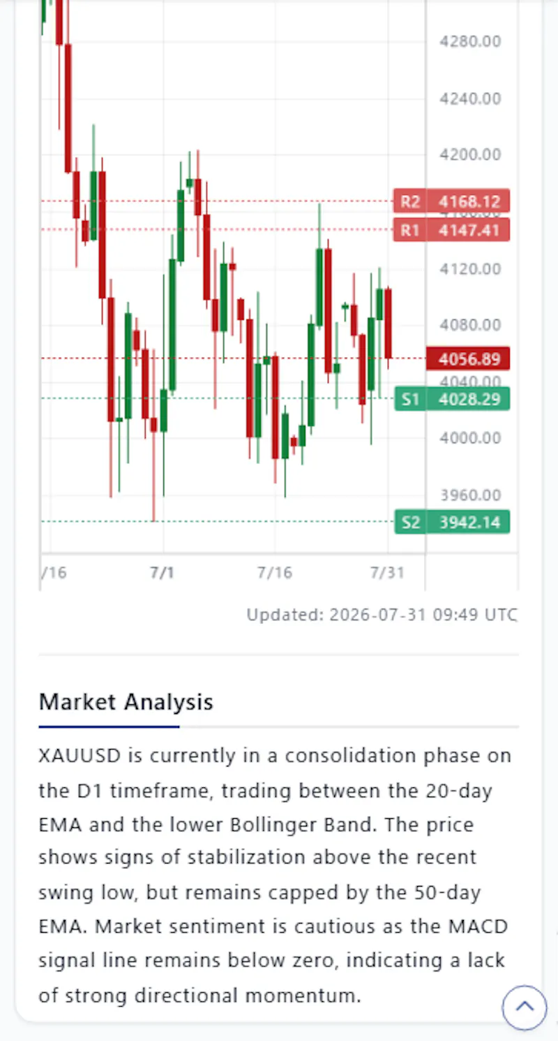 Gold Dashboard │ TR-MATE Global screenshot 4