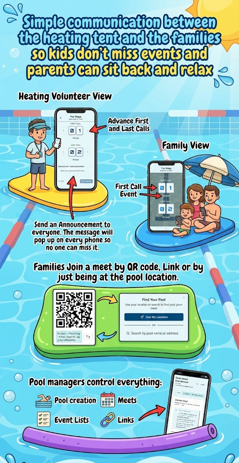 Swim Meet Heat Tracker gallery image