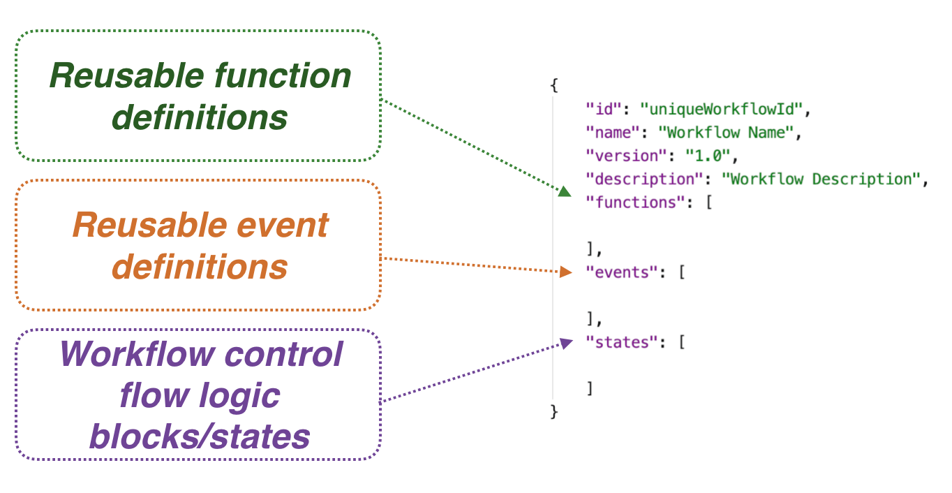 Serverless Workflow Specification gallery image