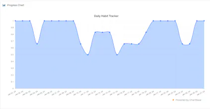 Ultimate Habit Maker gallery image