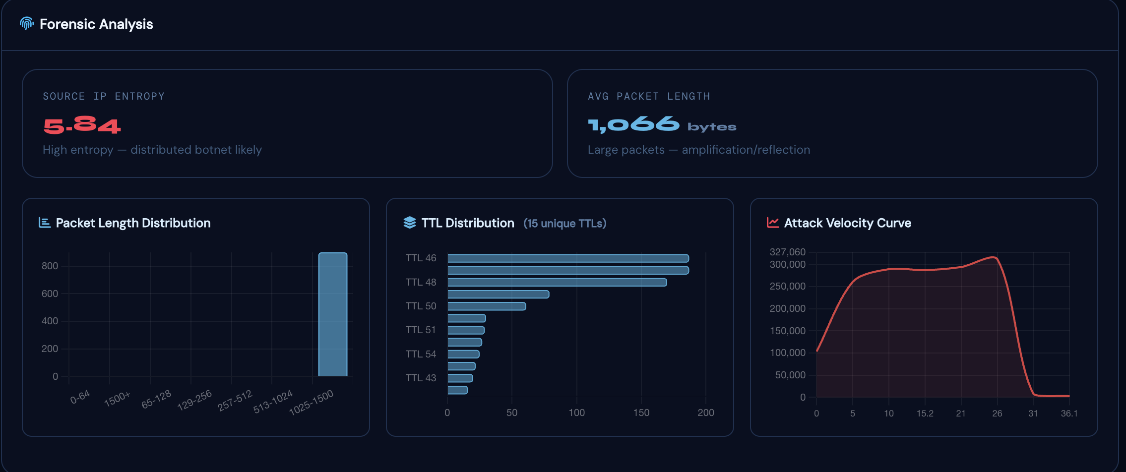 Flowtriq gallery image