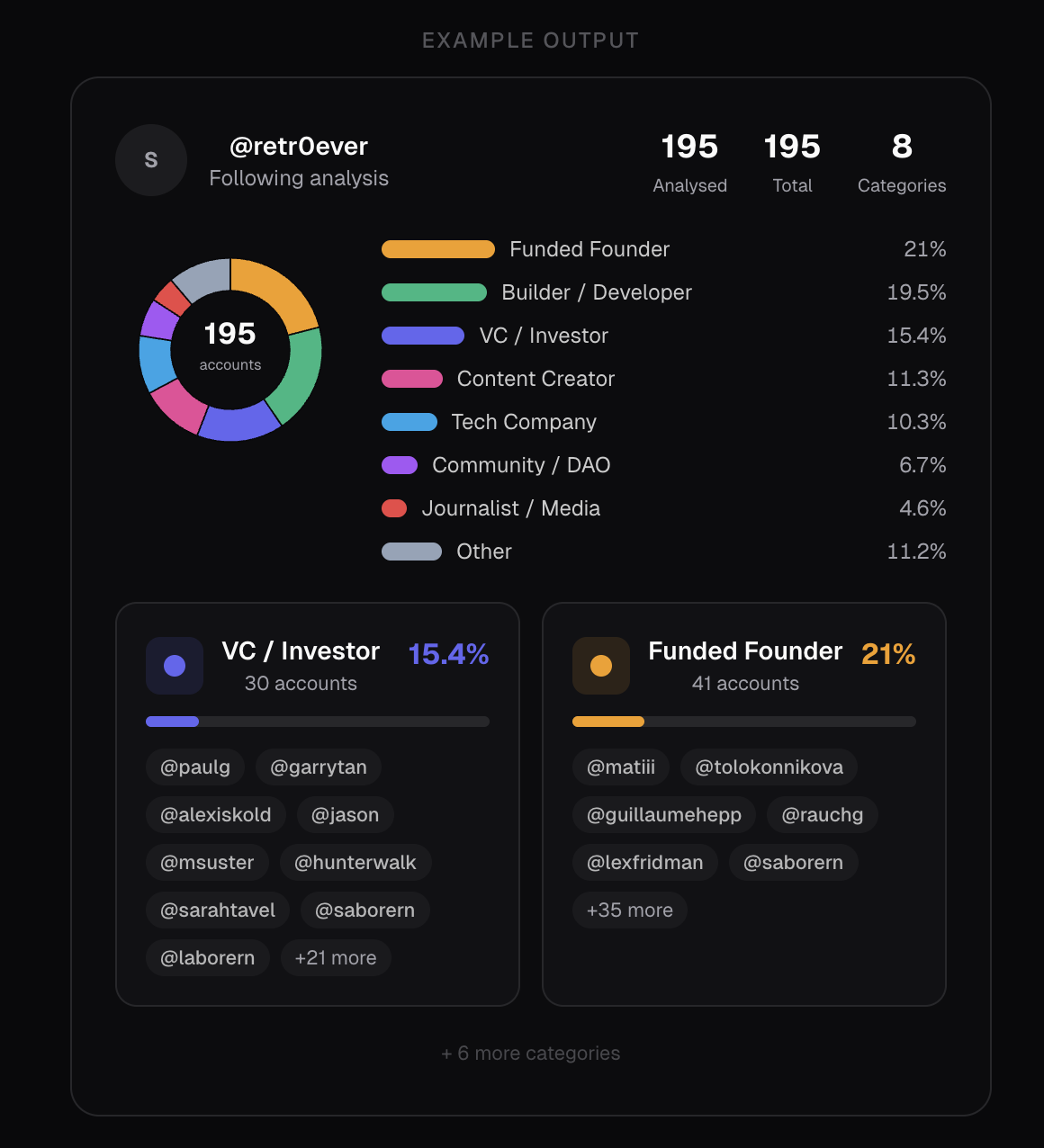 X Categoriser - Main product screenshot demonstrating key features and user interface
