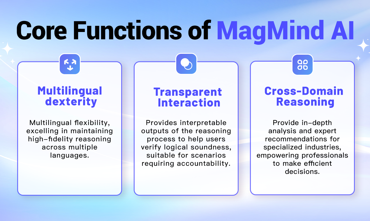 MagMind AI media 2