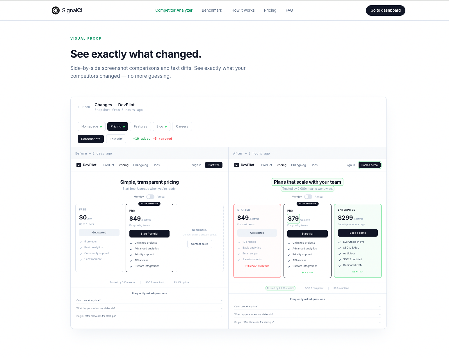 SignalCI gallery image