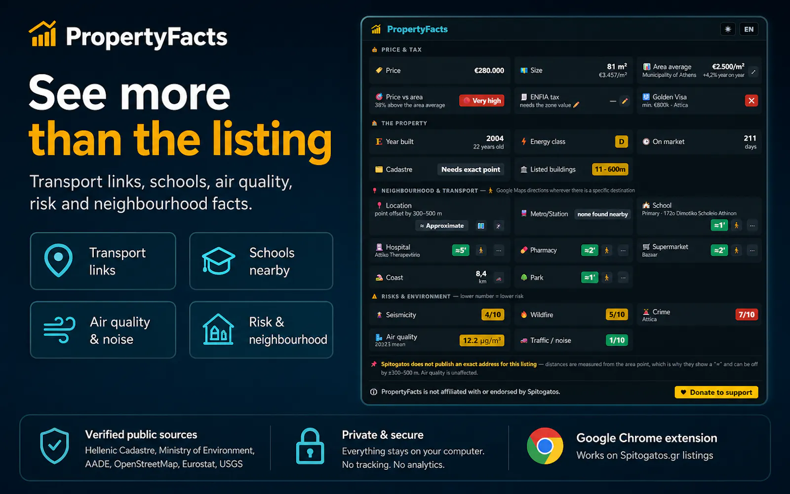 PropertyFacts for Spitogatos.gr screenshot 2