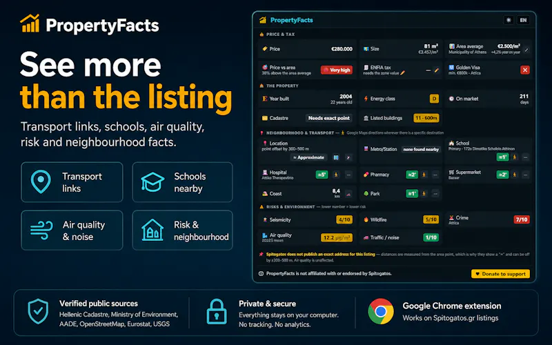 PropertyFacts for Spitogatos.gr screenshot 2