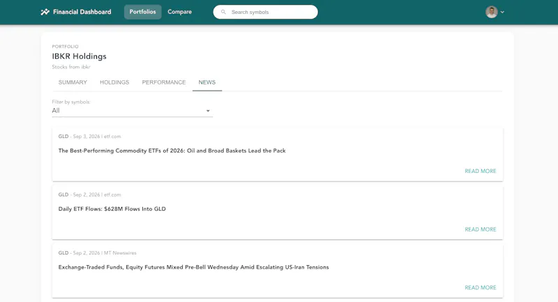 Real-time Financial Dashboard screenshot 5