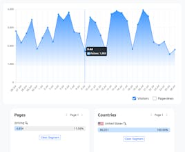 Easy Analytics gallery image