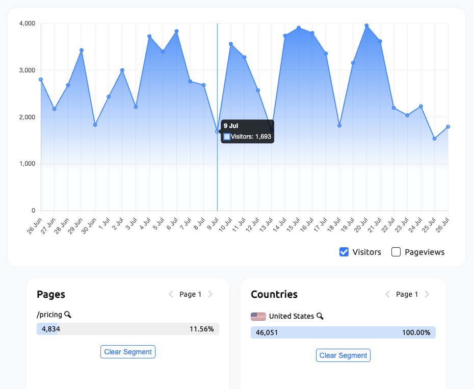 Easy Analytics media 2