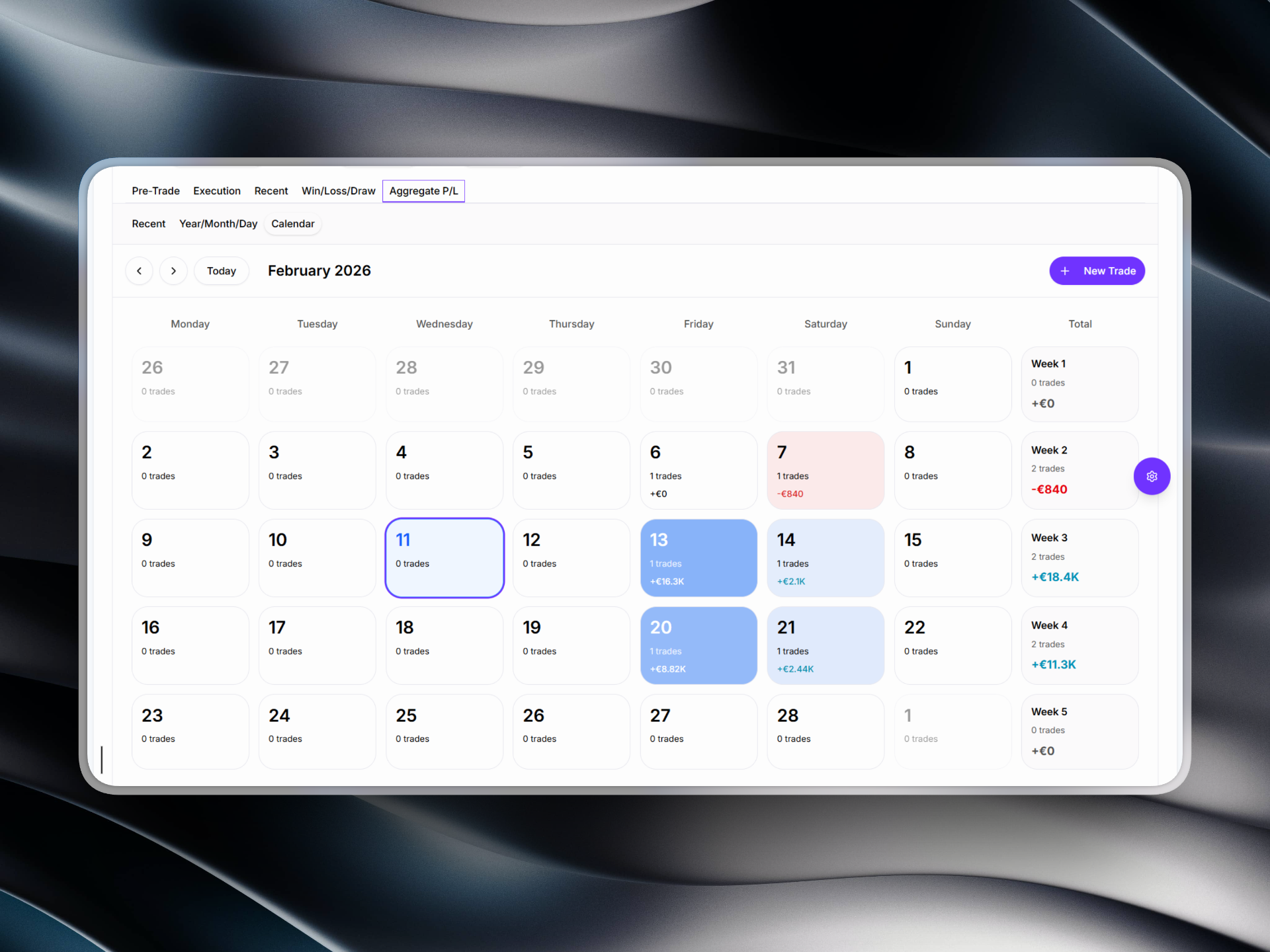 TradersCompanion gallery image