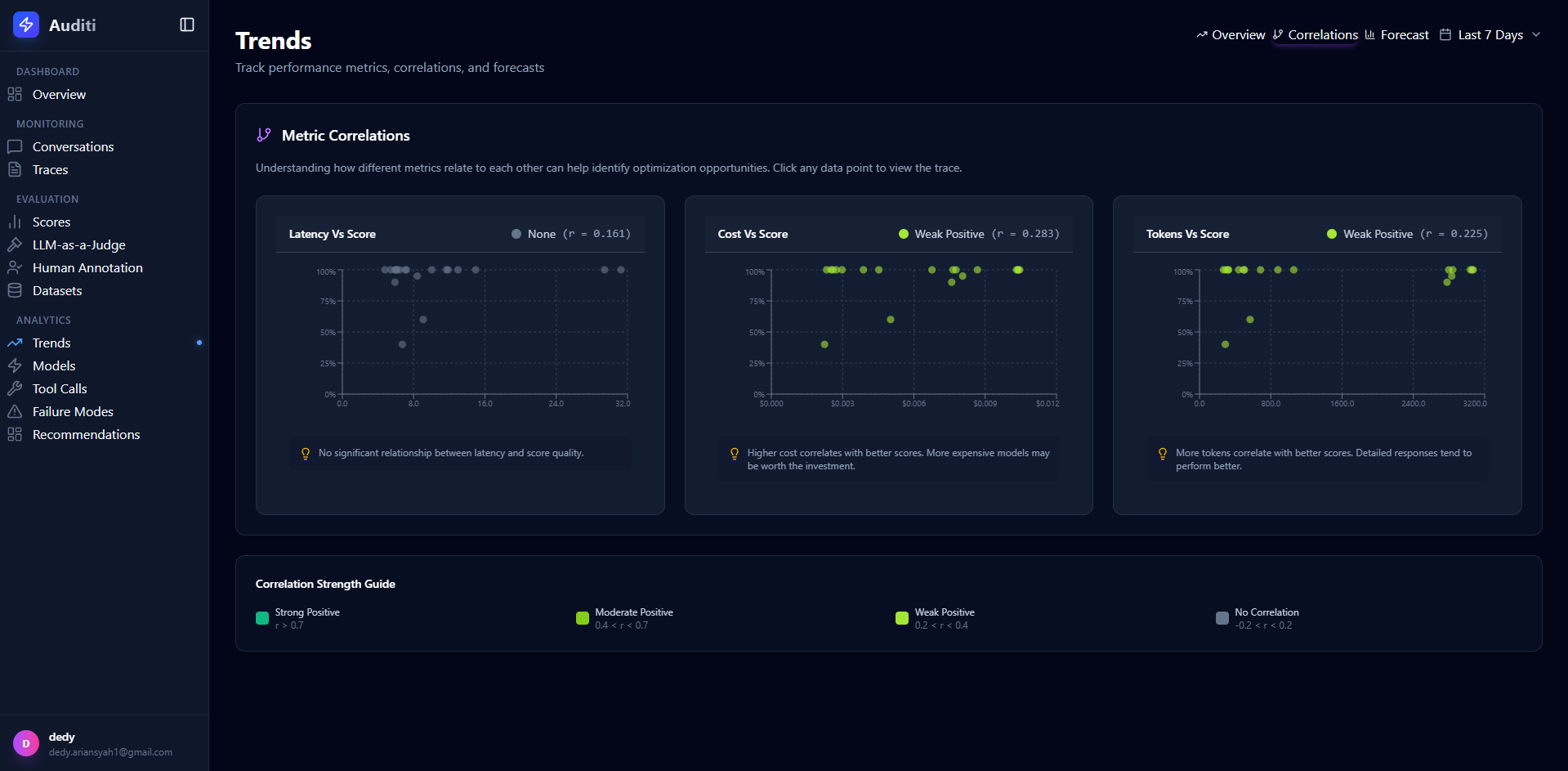 Auditi gallery image