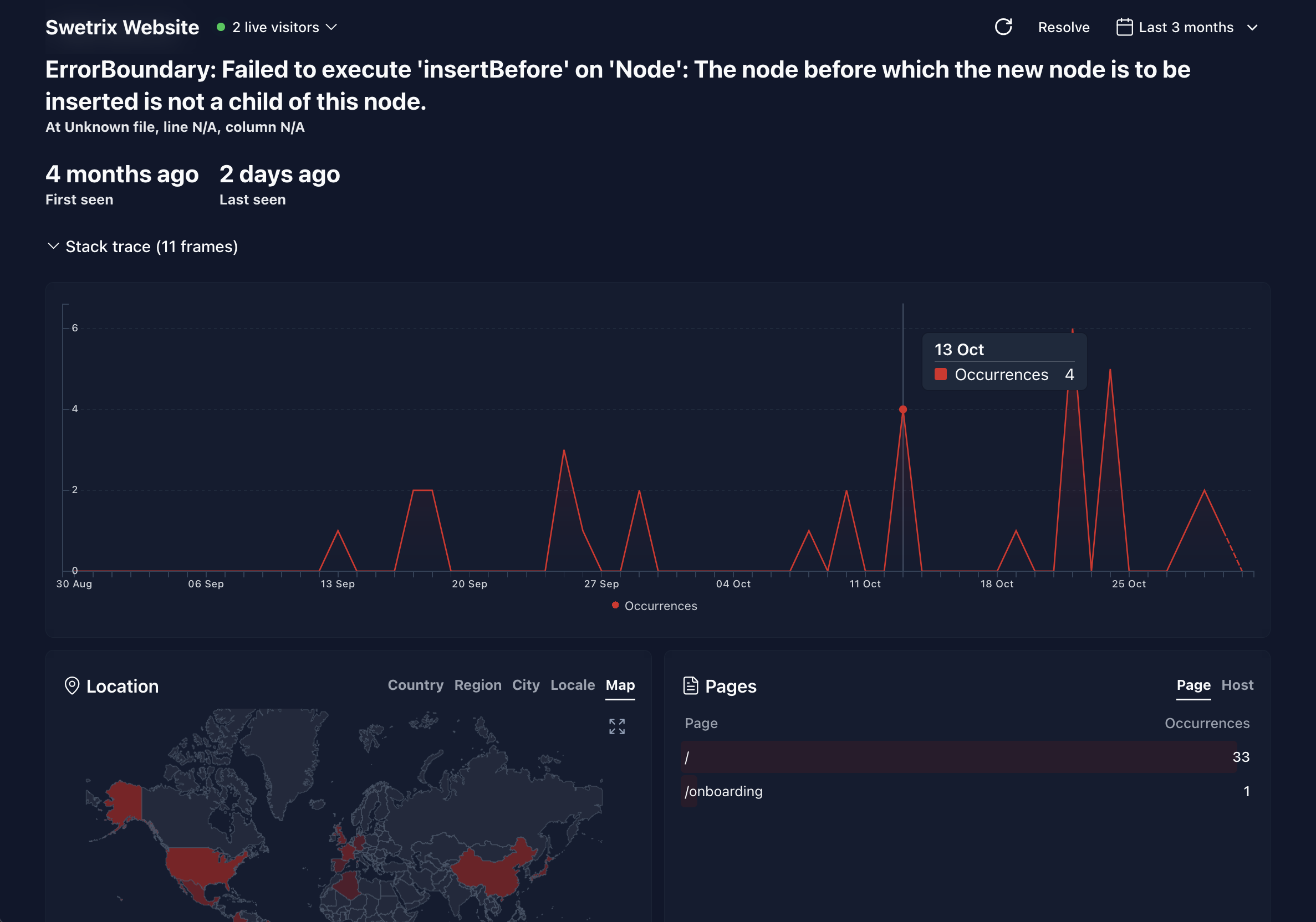 Swetrix gallery image