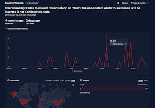 Swetrix gallery image