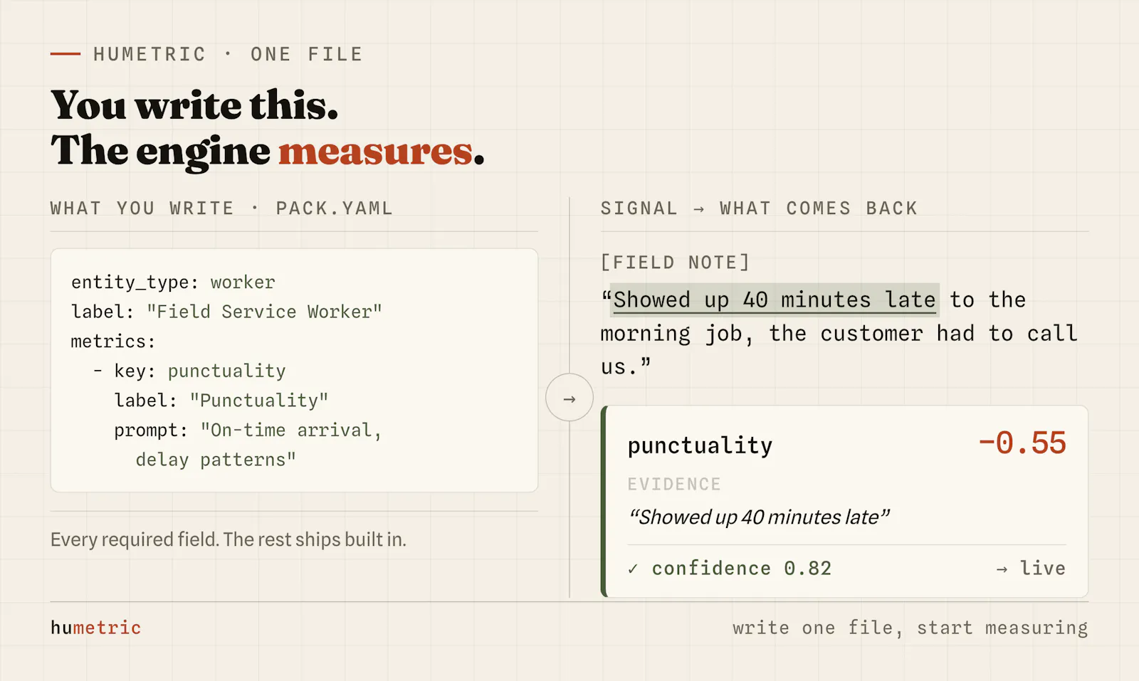 HuMetric screenshot 5