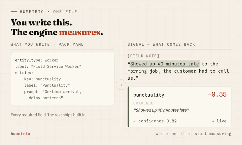 HuMetric screenshot 5