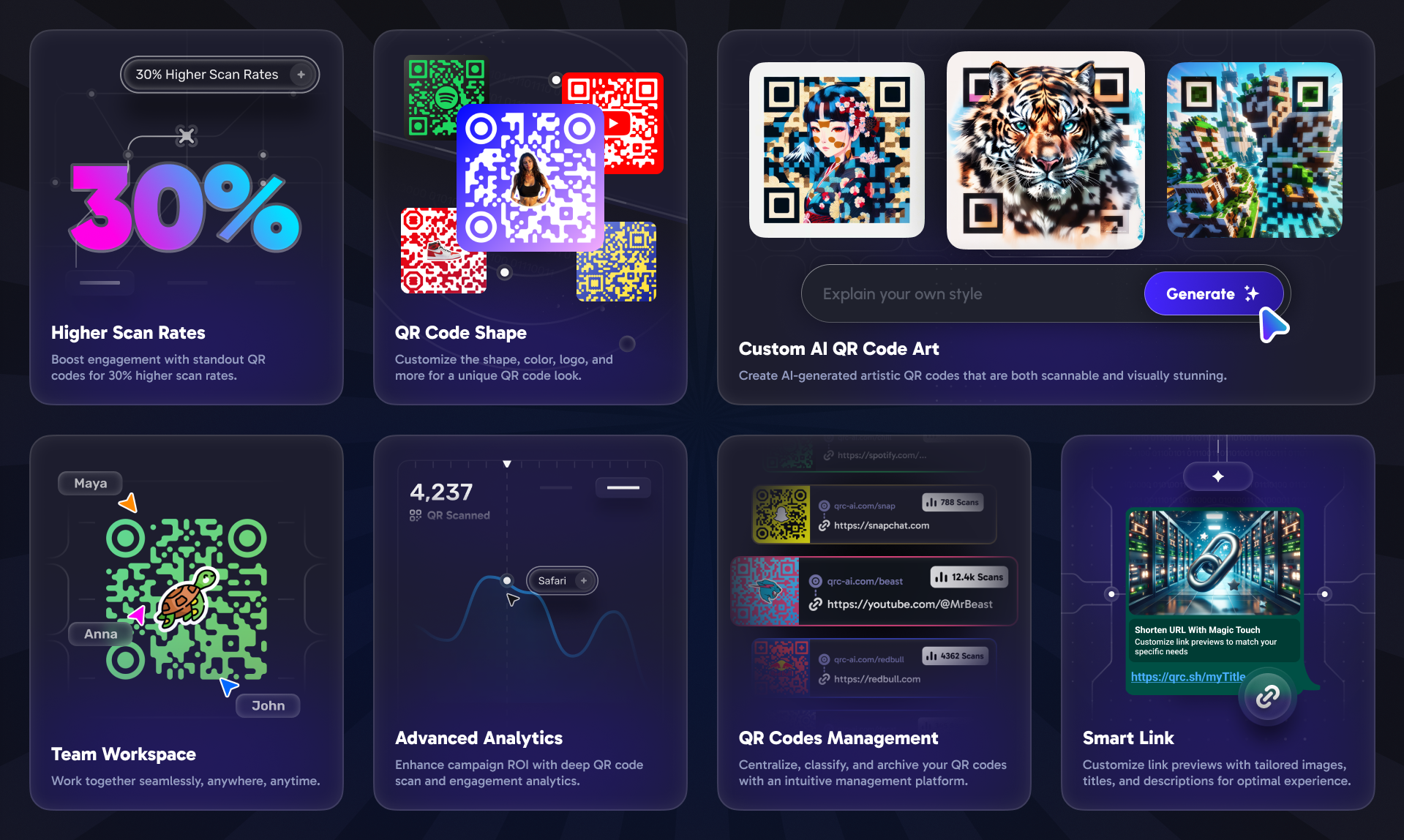 QR kodu AI 2.0 media 4